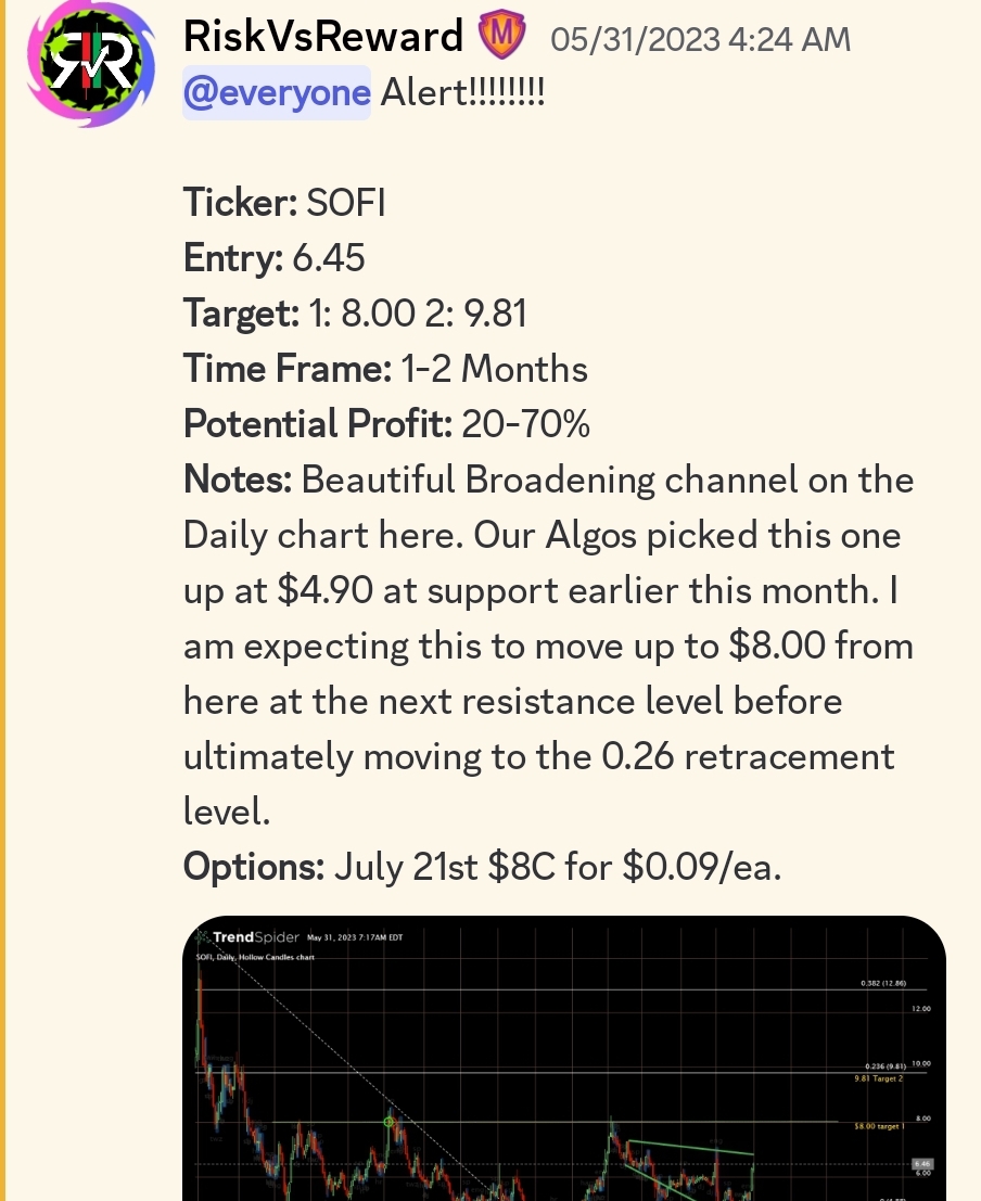 TeamRVRTrading's tweet photo. $SOFI The next level of resistance to watch is $9.81 at the 0.26 level.  Broadening pattern here with Bullish Divergence. Easy 500% on these calls relatively quickly too with lots of room left still.  See chart within. https://t.co/SkEJqd4qXJ