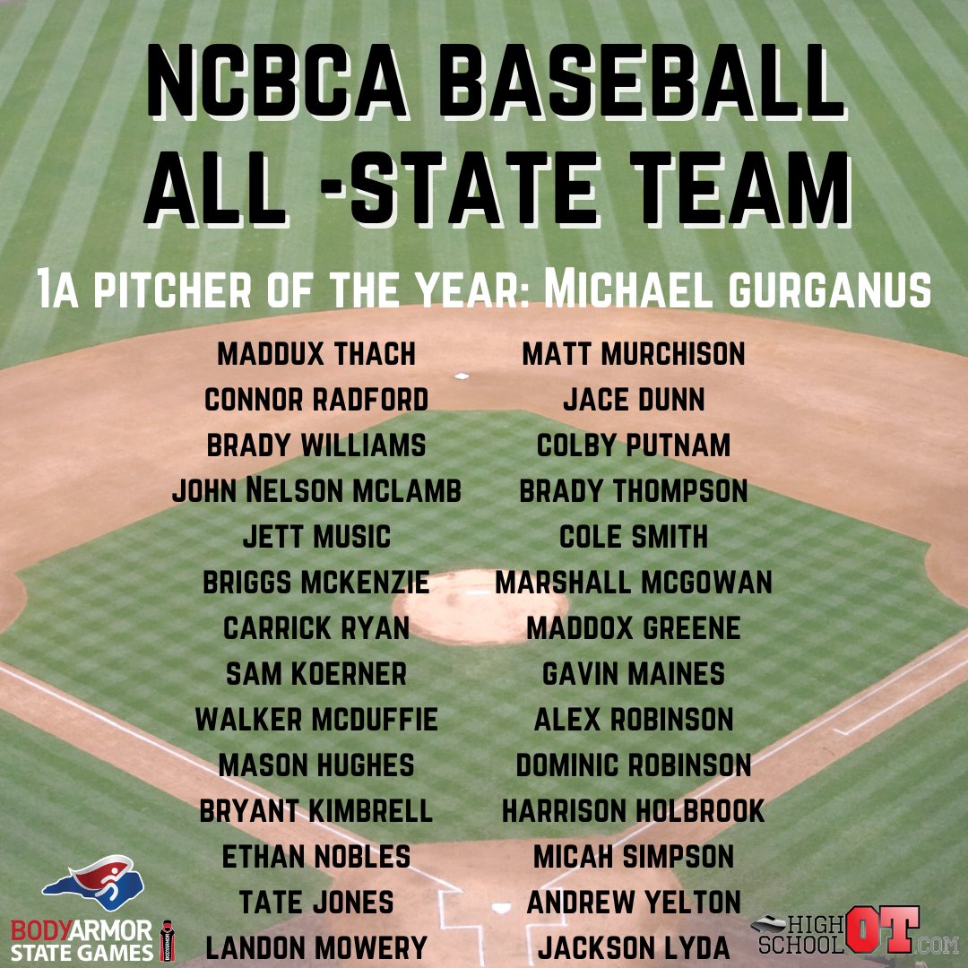 Congratulations to our 2023 High School Baseball players that were named to the NC Baseball Coaches Association's All-State Teams! We can't wait to see these players in action next week in Charlotte!