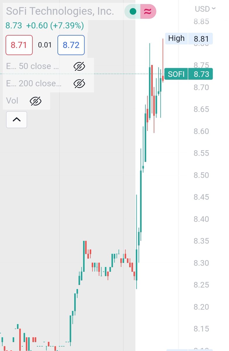 TeamRVRTrading's tweet photo. https://t.co/WnxKrHCUEL
