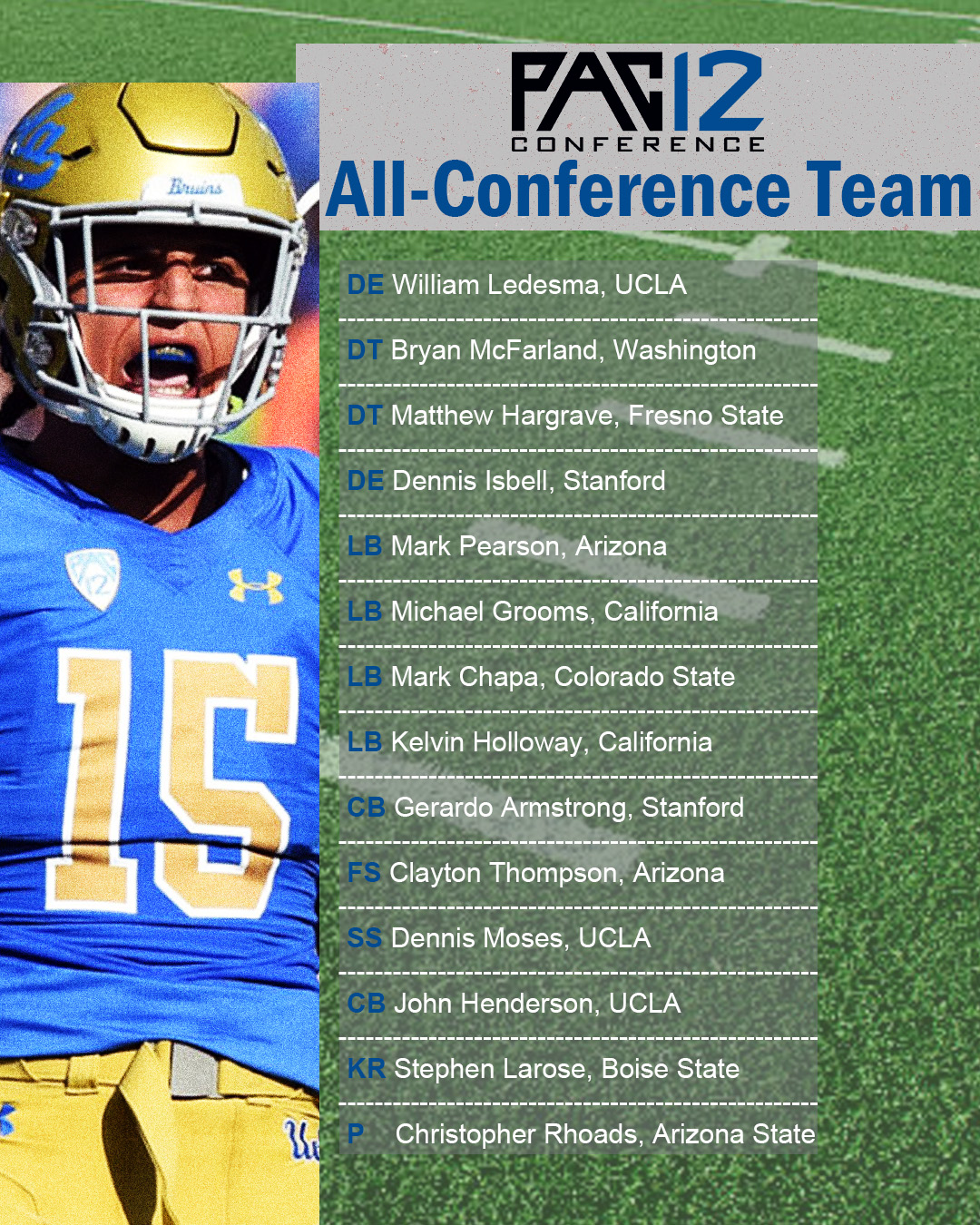 High Impact Football League on Twitter "The Pacific Athletic