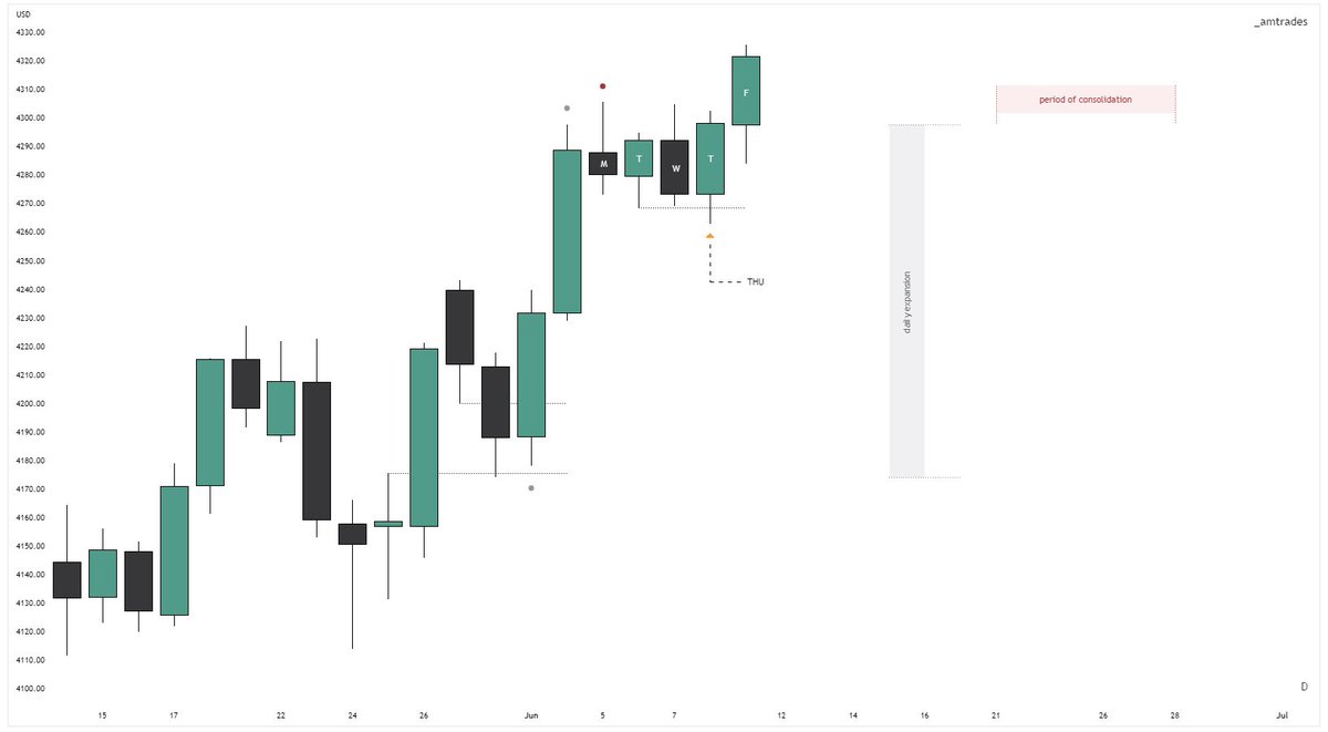 AM On Twitter consolidation Reversal Profile Look Familiar am-on-twitter-consolidation-reversal-profile-look-familiar