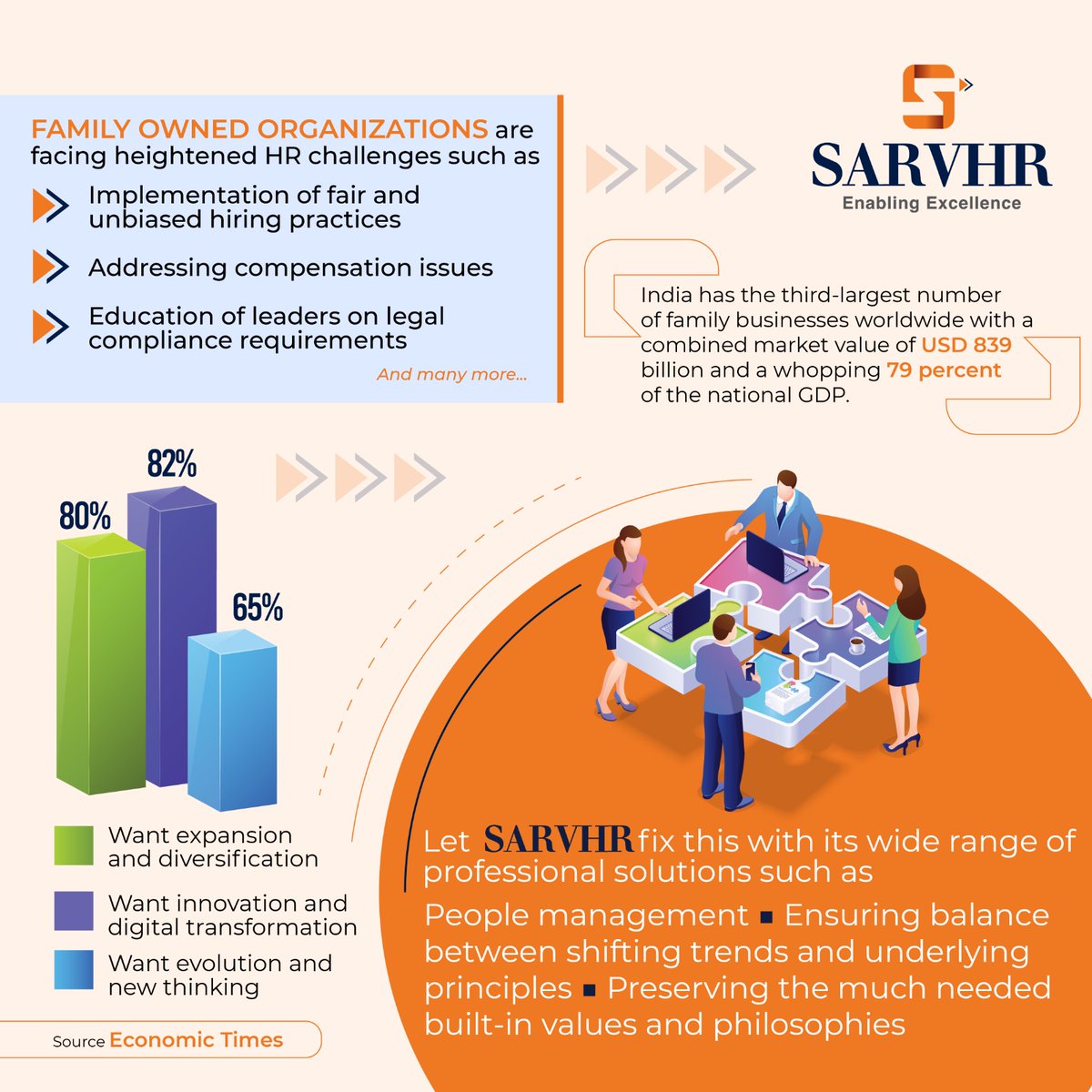 Family-Owned Businesses: Rising Above Challenges with SARVHR's Transformative Solutions.   #sarvhr #familyownedbusiness #india #challenges #hrtechnolgy #hrsolutionsprovider #datamanagement #processmanagement #hrconsulting