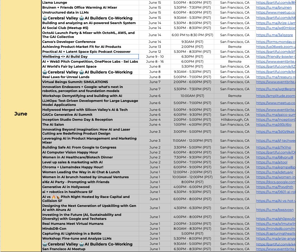 The AI Boom in SF. 

I need to send AI agents to attend all these events on my behalf. 

-in SF, there are 44 AI events in two weeks, about three a day.
-There are many private events not even listed.
-NYT says tech workers are returning to SF. 
-In SF, self-driving cars can