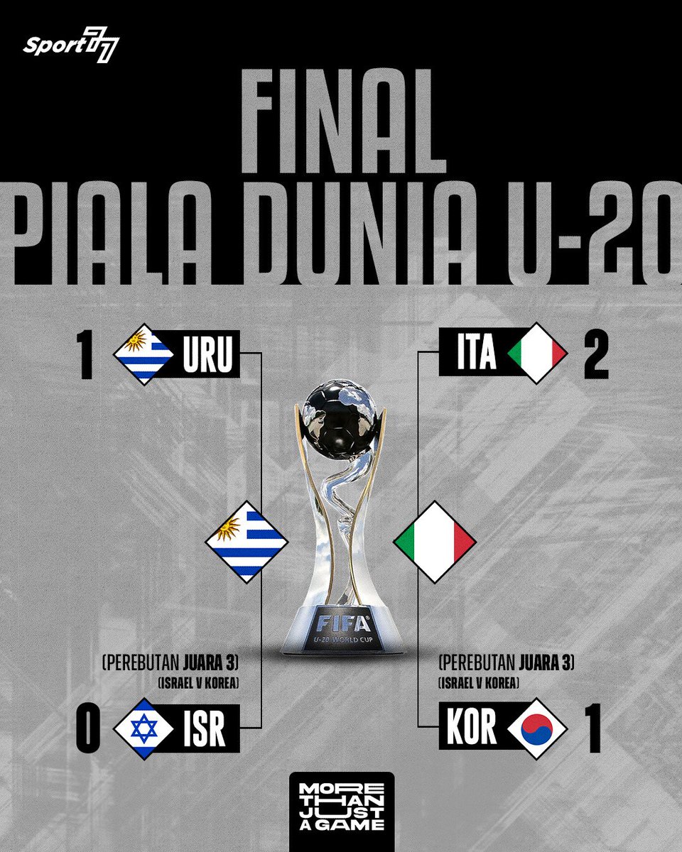 mbahee <a href="/MafiaWasit/">Komisi Wasit</a> says, "TAAAAKKKKBIIIIIIRRR...!!!!" wkwkwk <a href="/Uruguay/">Selección Uruguaya</a> 1-0 <a href="/Israel/">Israel ישראל</a> #U20WC #U20WorldCup #Uruguay #Israel