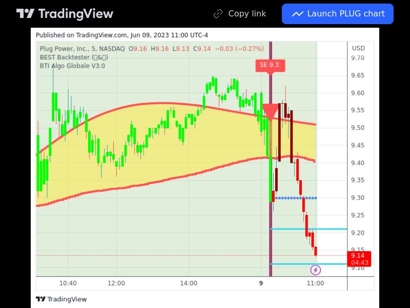 TradingView trade PLUG 5 minutes 