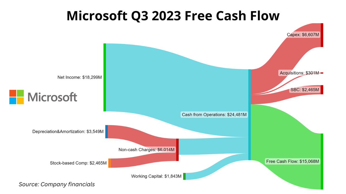 1/11 1. What is Free Cash Flow to Equity (FCFE) and why is it important in  valuing companies? FCFE... - The Investing for Beginners Podcast | Rattibha