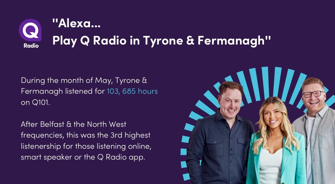 Fantastic ratings for our #ChamberMembers Q Radio in our area!

Shows the power of radio advertising 💯📻

#qradio
#omagh
#radioadvertising 
<a href="/QRadioOfficial/">QRadio</a>