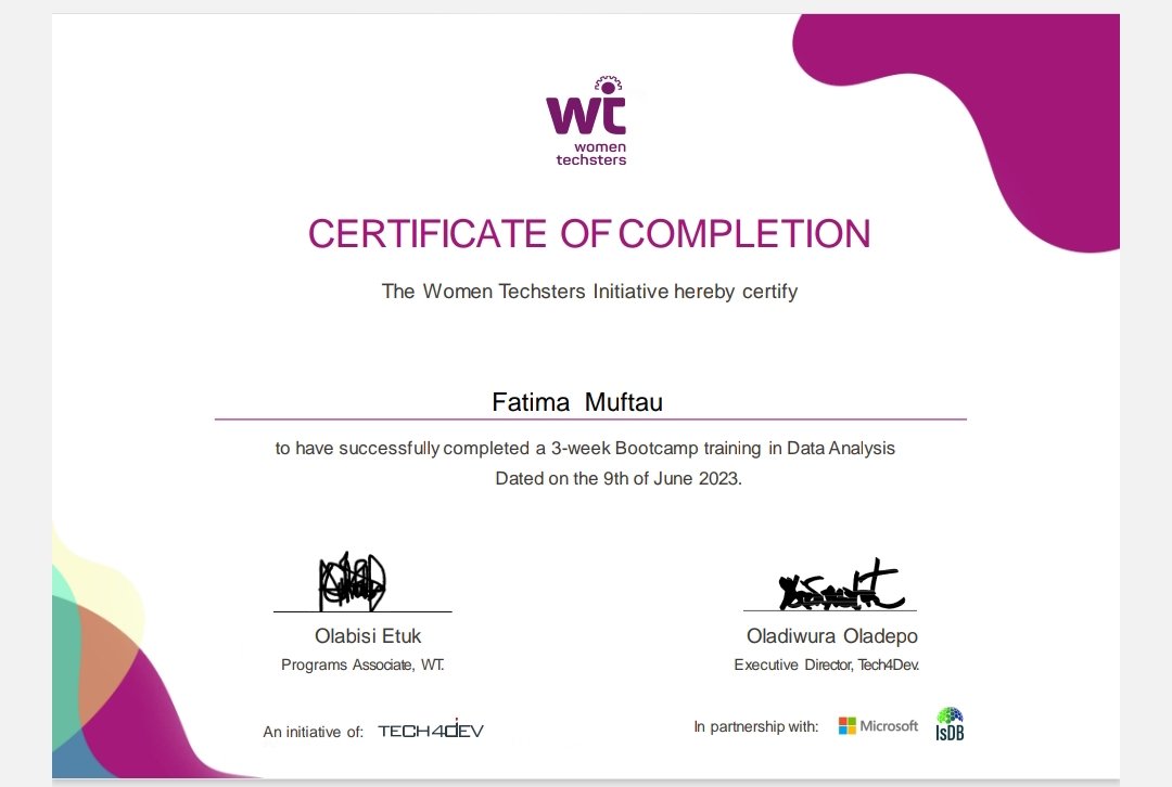 _ms_titi_'s tweet photo. I did it!!! Yes, I did it! #AStepAtATime #Tech4Dev #Microsoft #ISDB #Fintechegypt #WomenTechstersBootcamp #Cohort2.6 https://t.co/PBj4u2LRFi