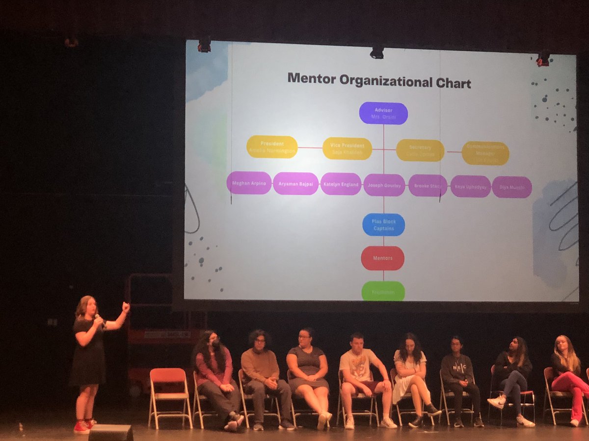 MrsOrsini's tweet photo. Fantastic presentation re: Move-Up Day by the ‘23-‘24 Mentor Board; they’ve worked their hearts out to prepare to welcome—and help our mentors welcome—our newest classmates to CHS. Great work, team! https://t.co/vRkYBJKUnw