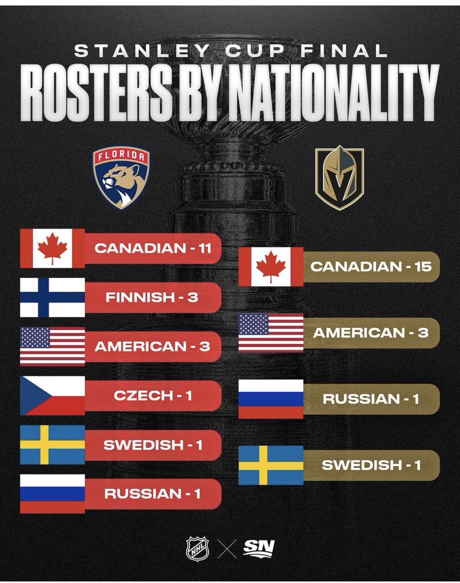 Sandenn's tweet photo. I’ve gotten into a few twitter dust ups about #DonSweeney’s preference for NCAA players and particularly American NCAA players. With a small albeit growing list of exceptions the @CHLHockey is still where the top Canadian talent goes to play. And Canadians win ships.
@spittinchiclets @HackswithHaggs @MurphysLaw74 @NHLBruins @FlaPanthers @GoldenKnights