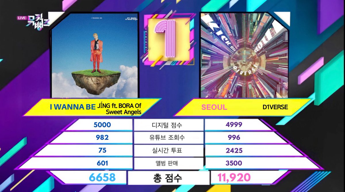 KBS World TV | Monthly Idol tweet media