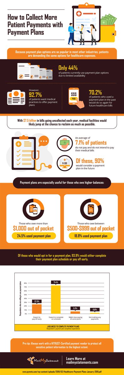 MailMyStatement's tweet image. Payment plans in healthcare can help alleviate patient anxiety, ensure stable revenue collection, and build trust between both patient and practice. bit.ly/3hwWlXm #PaymentPlans #PatientCollections