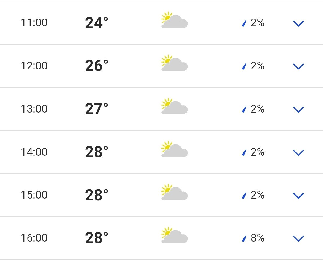 Weather is looking great for the fete tomorrow!! Come along 12pm-3pm. £1 entry, children free, bring lots of change 😁
