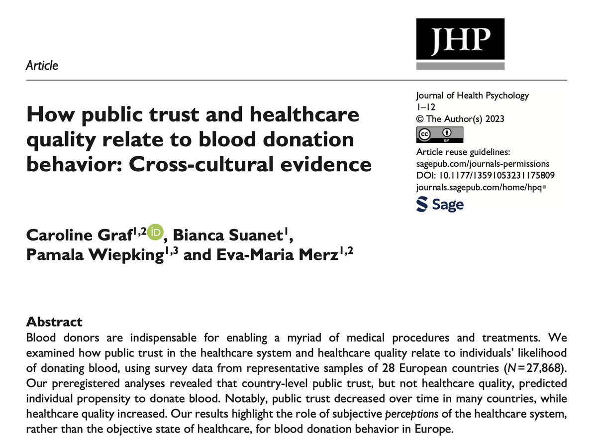 📢🩸 Now out in the Journal of Health Psychology! Our findings highlight the key role of public trust in the healthcare system, rather than the objective state of healthcare, for people's decision to donate blood across Europe. Original thread below! Link: tinyurl.com/4tkc4v63