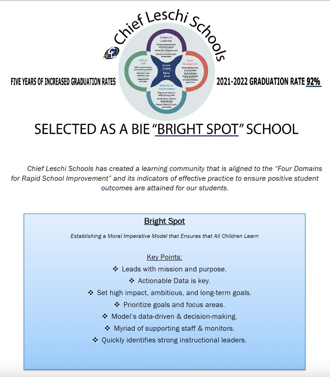 Chief Leschi Schools has been selected as a BIE "Bright Spot" School‼️
We created a learning community that is aligned to the "Four Domains for Rapid School Improvement" and its indicators of effective practice to ensure positive student outcomes are attained for our students.