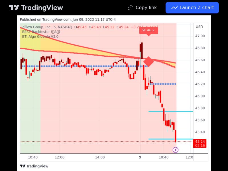 TradingView trade Z 5 minutes 