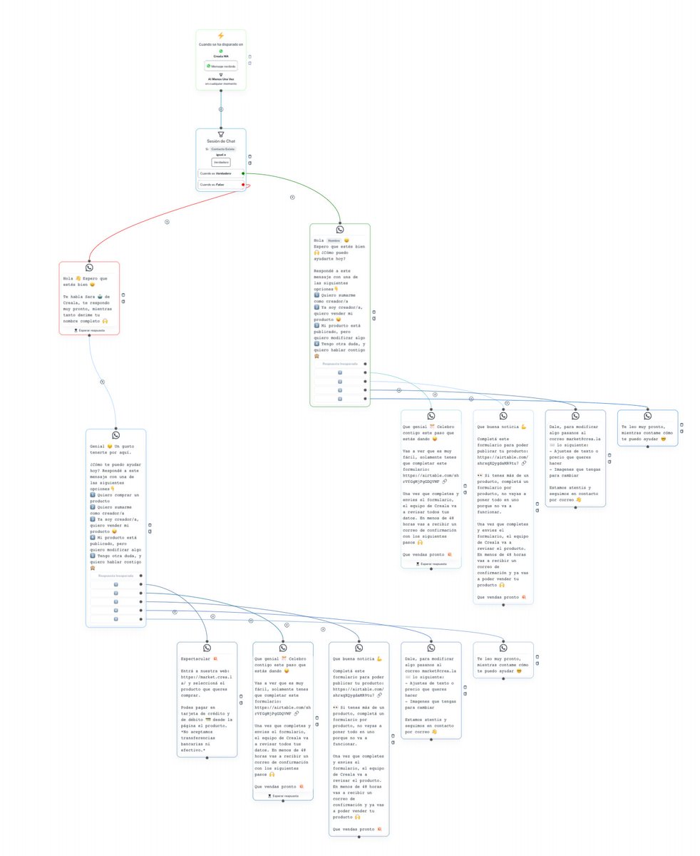 Ya tenemos automatizado el WhatsApp de <a href="/creala_/">Creala</a> 🤖 

Ahora tenemos un flujo que responde con mensajes para dudas y ayuda de inmediato.

Gracias <a href="/saraenmarte/">Sara Campos</a> por darle amor a nuestro WhatsApp con todo esto! 🪄❤️

Ayudanos a probar, escribinos: wa.me/17863055080 😎