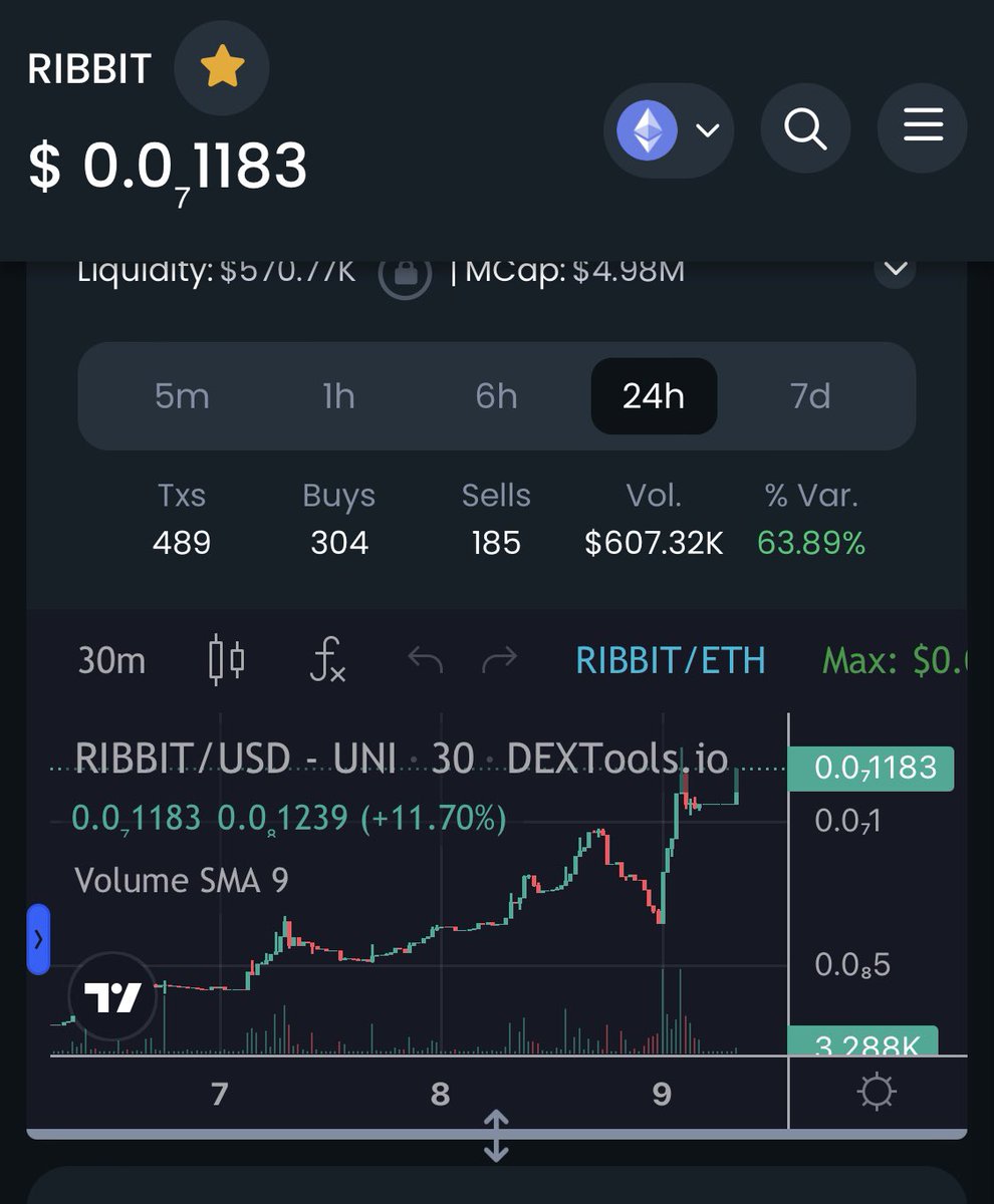 Wow #RIBBIT Doing It’s Thing! Let’s Go!! Join The #RIBBILOUTION 👀 NFA 

@Ribbit_coin