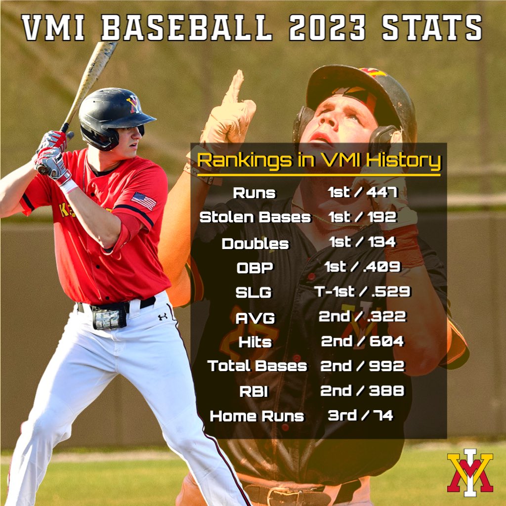 VMI Baseball (VMIbaseco) / Twitter