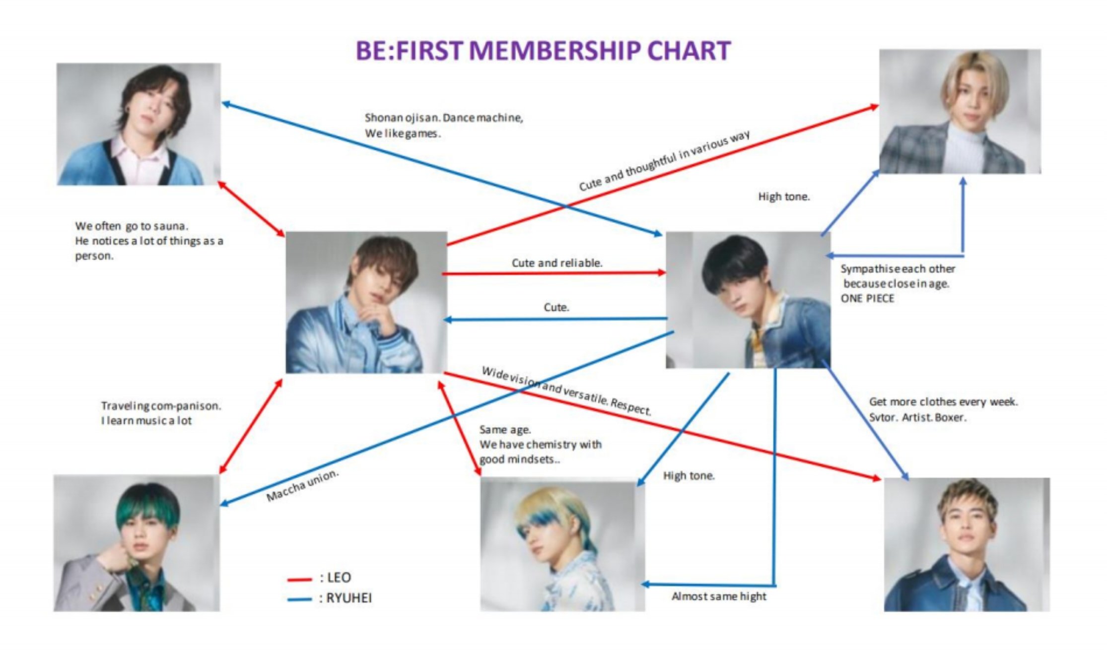 Akane on the Road to B 👶 on Twitter: “#BESTY_Global Here is the English