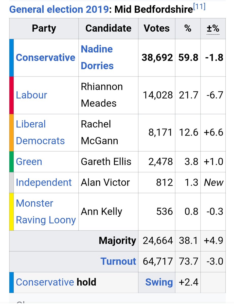 PershoreDan's tweet photo. I was about to call people who were suggesting taking this one seriously as mad and then I remembered North Shropshire 🤣 https://t.co/IR2fgp5Rbr