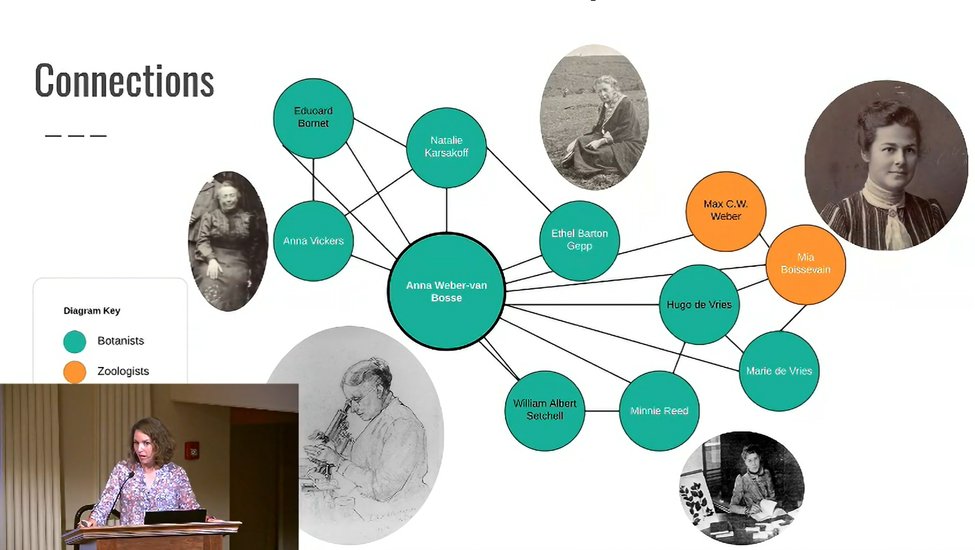 bhgross144's tweet photo. Nice to hear @em_hutcheson discuss the international networks of women algologists that she studied during her @LindaHall_org fellowship!
(Want to learn more? Check out her 2019 LHL lecture: https://t.co/MFoprXDjWe)
#histSTM #WomenInSTEM #APSWomenInSTEM https://t.co/wMmGm1twLD