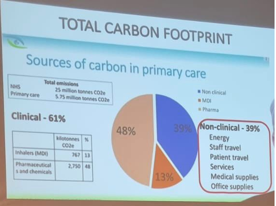 SPPCWales's tweet photo. Protecting our environment - adding environmental impact to drug formulas enables informed decision making #woncaeurope2023 https://t.co/6sgnbKakFb