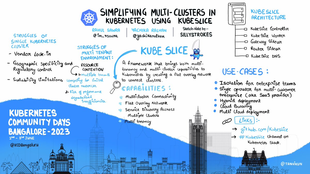 tanvikun's tweet photo. Simplifying multi-clusters in Kubernetes using #KubeSlice by @yachika19107375 and @im_rsaware
#K8s #kubernetes #KCD https://t.co/FHNT5TdvuV