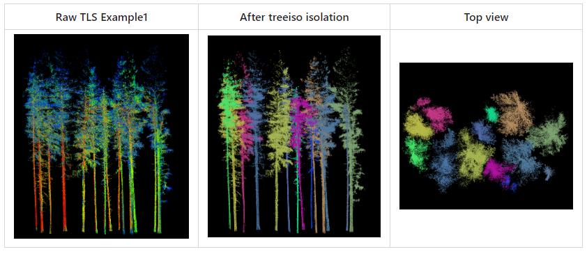 Do you want to isolate your laser scanned trees? Check out Dr. Zhouxin Xi and @artemis_lab  NEW *treeiso* plugin in the latest version of CloudCompare: mdpi.com/2072-4292/14/2…;
github.com/truebelief/art…
cloudcompare.org