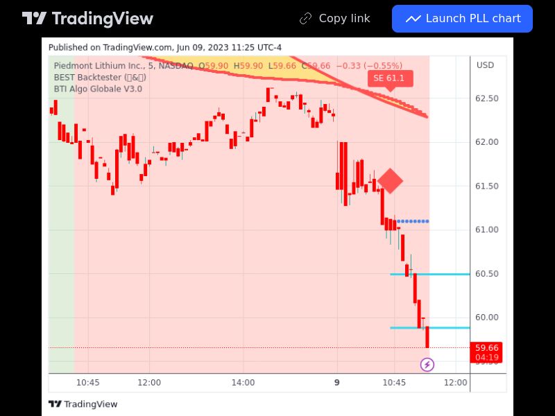 TradingView trade PLL 5 minutes 