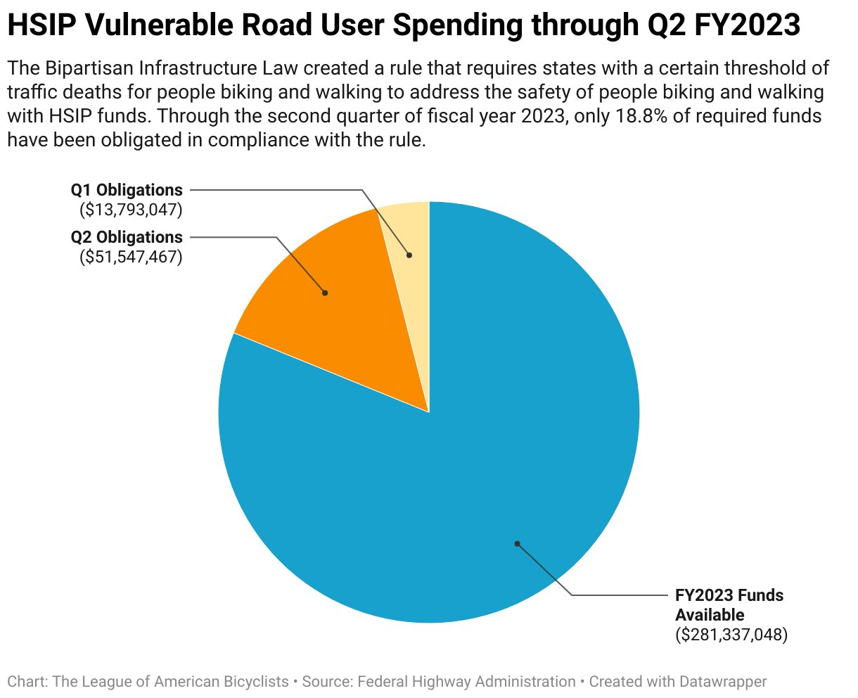 Chart: Has Pro Cycling Cleaned Up Its Act?