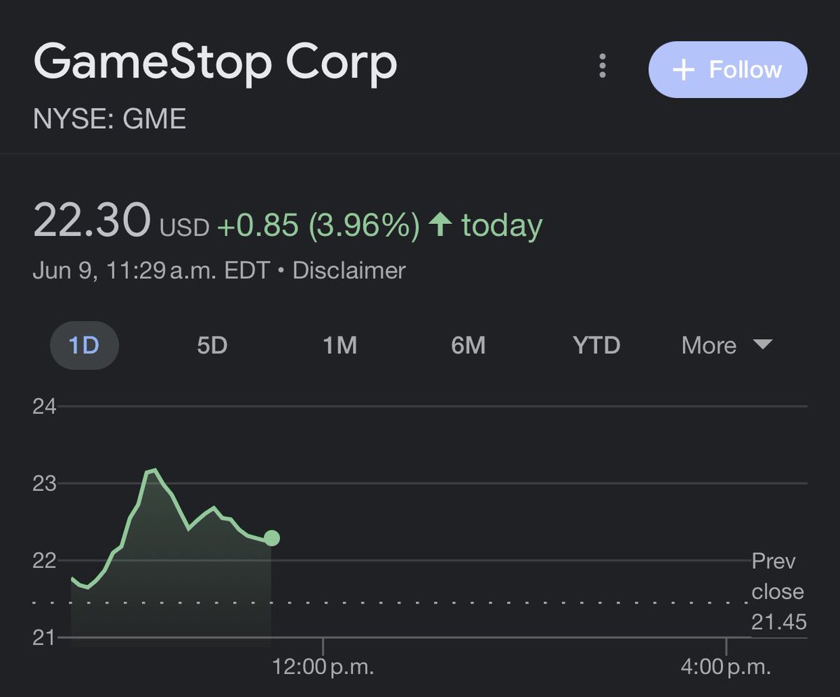 $Doge pumping … Memestocks  $GME etc pumping. It’s really over eh