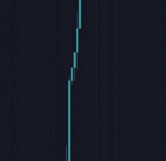 Need a meme coin thats about to do this