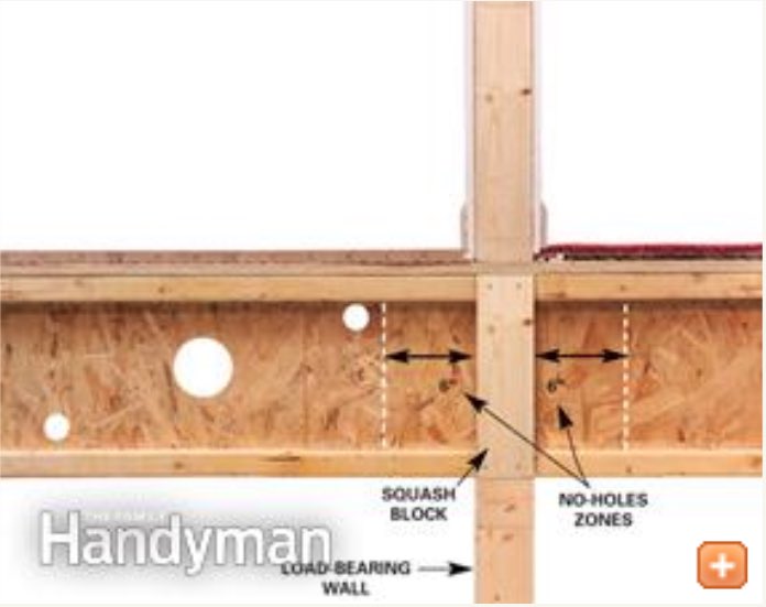 TugbaSalman's tweet photo. @Baris59708913 @maykpence Elektrik ve sıhhi tesisat işleri için Stud’lar gibi Joist’lerde delinebiliyor. Benim bulunduğum New England bölgesinde koda uygun, standard bir uygulama. Tabii güvenli olması için bazı kurallar var. https://t.co/N6WREU2l26