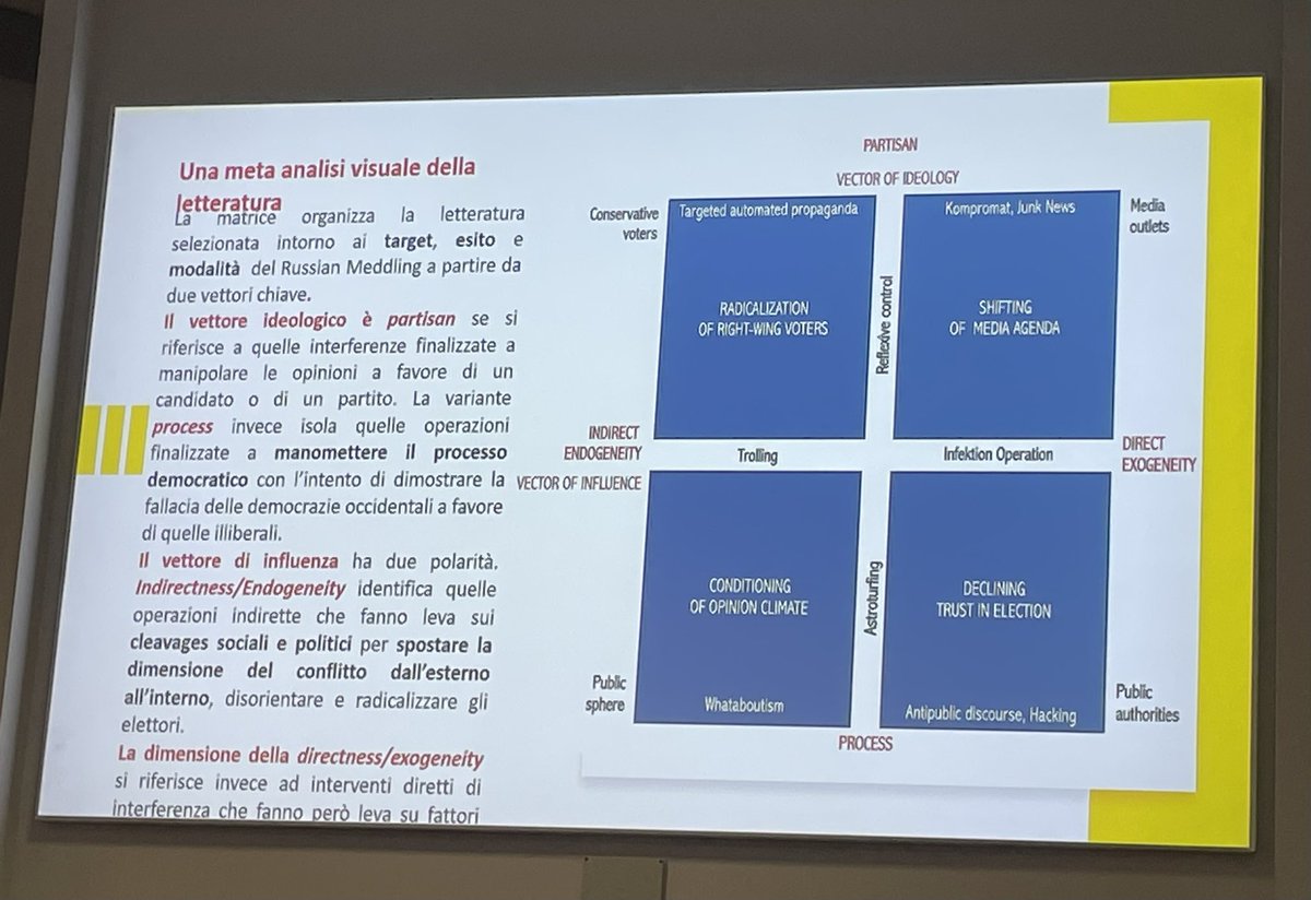 FrancescoBailo's tweet photo. Matrix to interpret information operations. Two vectors: ideology &amp; influence. Very interesting paper presented by @rosanna_de_rosa #compol23 https://t.co/IEACkWsAR2