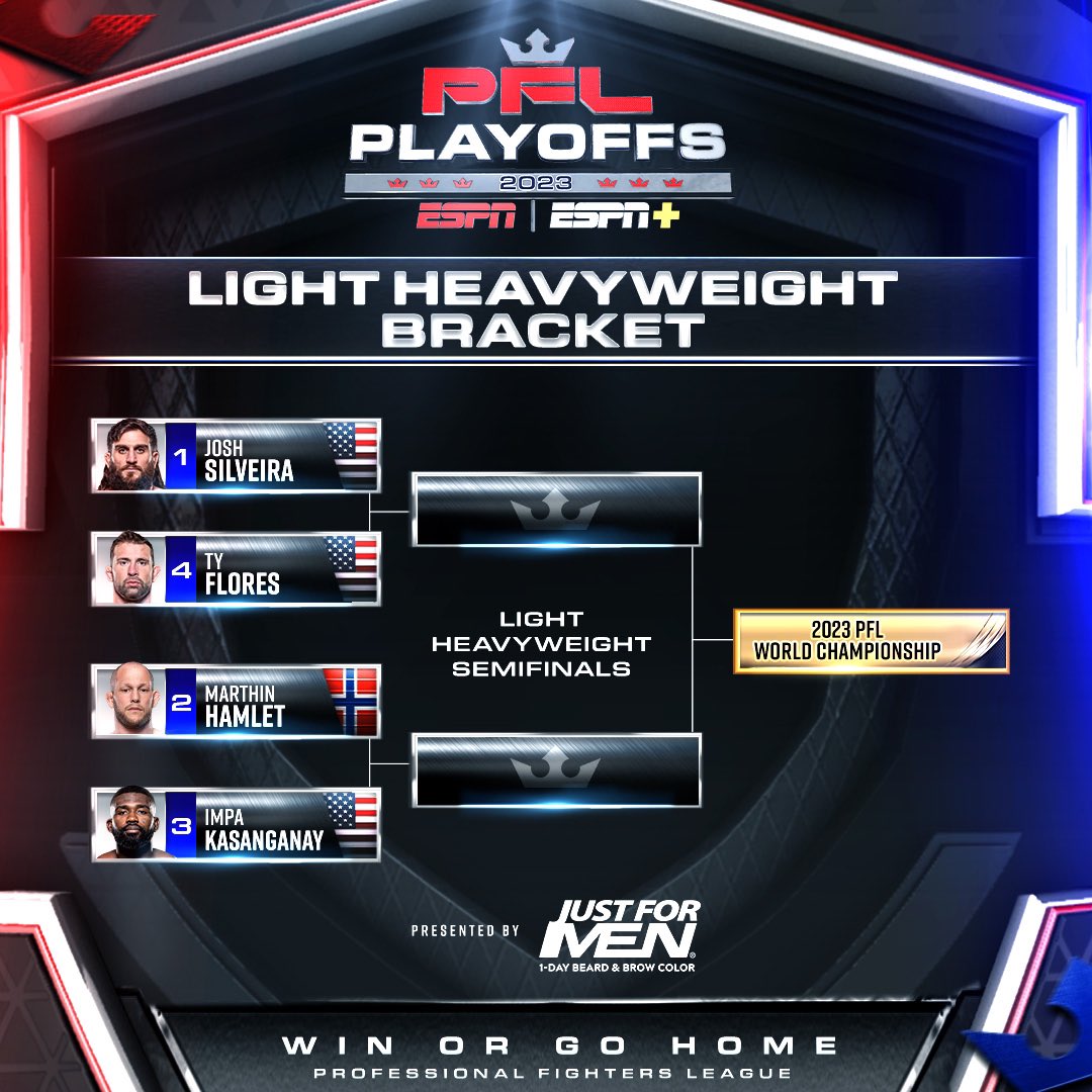 PFL (@pflmma) on Twitter photo 2023 #PFLPlayoffs Featherweight & Light Heavyweights matchups are set for San Antonio, TX
Semifinals matchups are going to be fireworks! 2023 #PFLPlayoffs Featherweight & Light Heavyweights matchups are set for San Antonio, TX
Semifinals matchups are going to be fireworks!