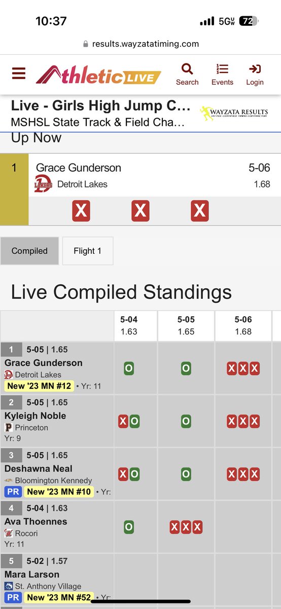 Grace Gunderson is your 2A High Jump State Champion #LakerPride <a href="/KdlmSports/">KDLM Detroit Lakes</a> <a href="/NickLSports/">Nick L. Sports</a> <a href="/DLPublicSchools/">DL Public Schools</a>