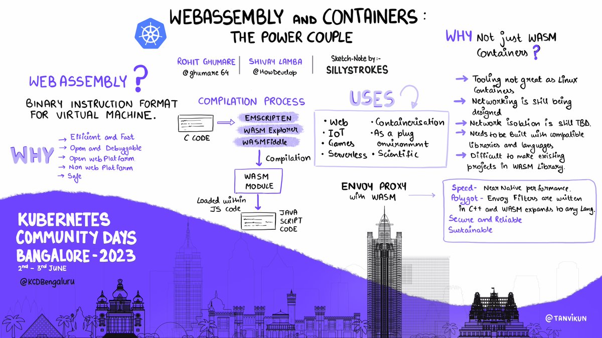 'WebAssembly and Containers : The Power Couple' - by @ghumare64  and @HowDevelop 

#WebAssembly #containers #k8s #sketchnote @KCDBengaluru