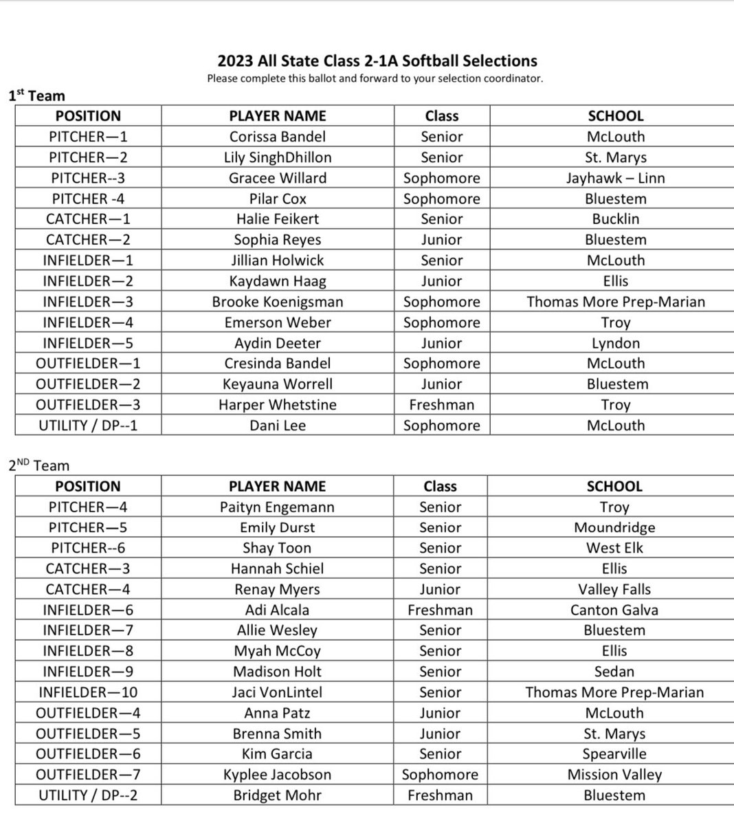 Congratulations to Brooke Koenigsman and Jaci VonLintel on being selected 1st &amp; 2nd team All State 2-1A