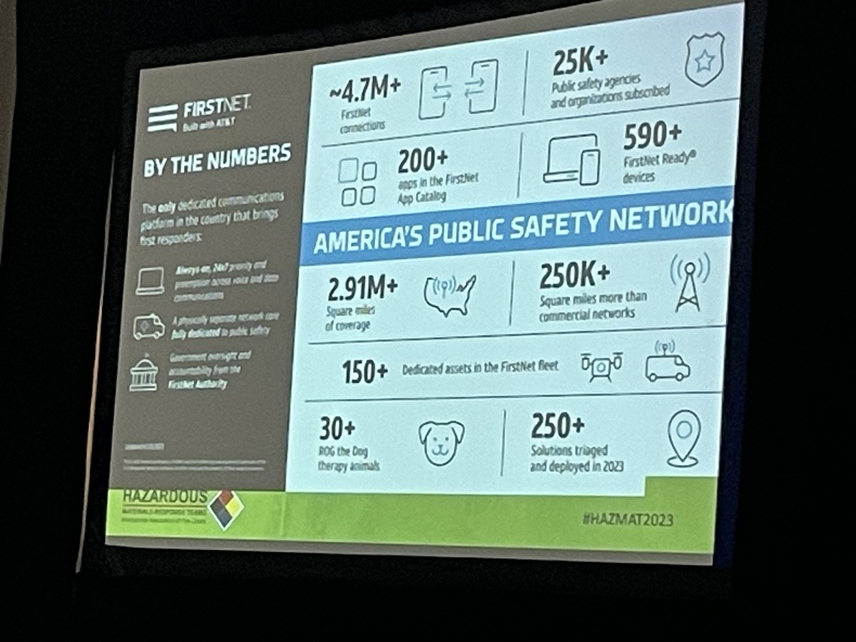 IAFC's tweet image. #HAZMAT2023 is going strong! Tell us your top takeaway so far and if we&apos;ll see you tonight at the Welcome Reception.