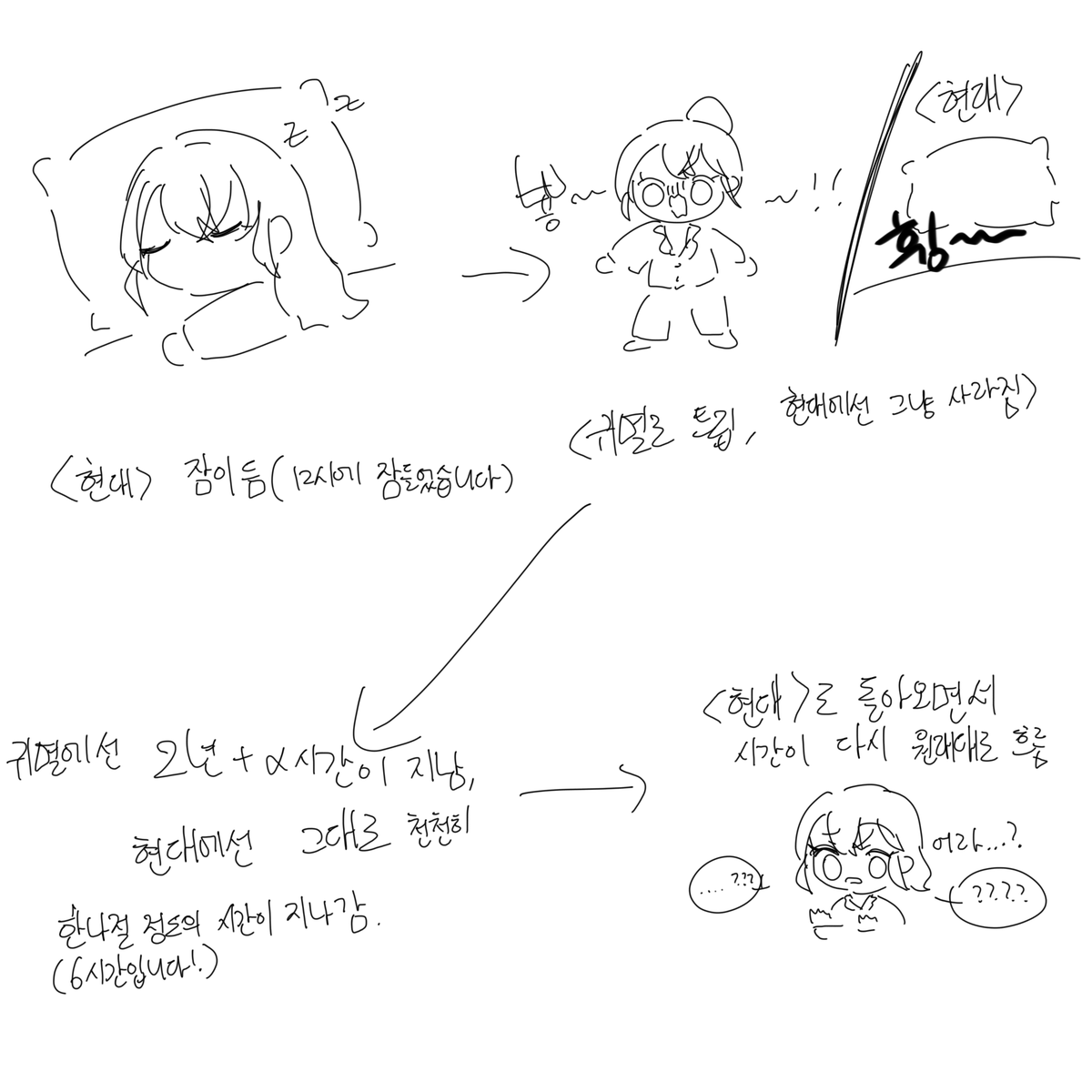 dream_windbell's tweet photo. @mayonakanolily 글로 설명하기엔 제가 재주가 없어 그림으로나마 설명 해봅니다....! https://t.co/HgM2qg6vQi