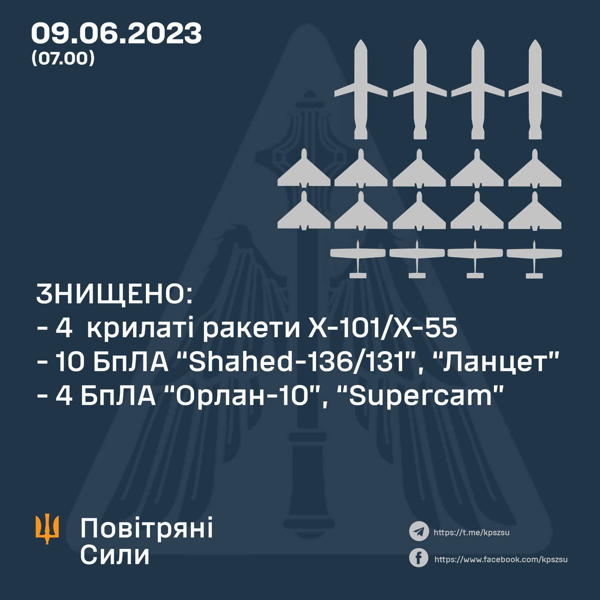 Rob Lee on Twitter: "The Ukrainian Air Forces says it shot down 4 out ...