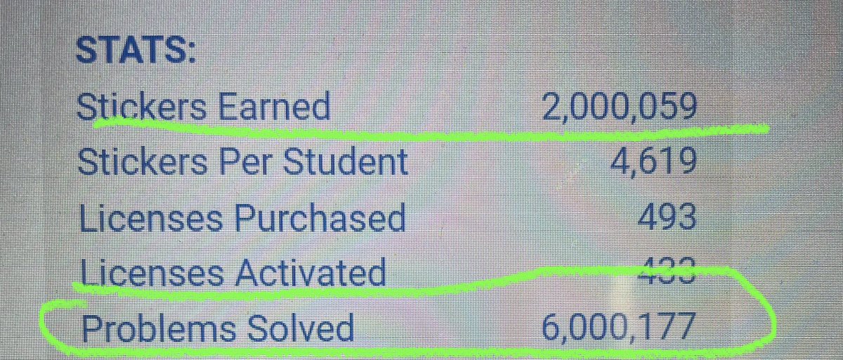 I put out the <a href="/FirstInMath/">First In Math</a> “Tuxedo Challenge” to our <a href="/SASD_Franconia/">Franconia Elementary</a> Falcons- get to 6,000,000 math problem solved by Monday, and I will wear my tuxedo on the last day of school. They have solved more than 51,000 math problems thisweek, and reached more than 2 million stickers!!!