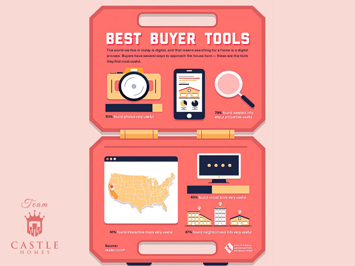 The Tools Buyers Find Most Useful

#randicastle007 #marketingmadness #homebuying #realestate #realestatetips #realestatelife #realestateagent #realestateexpert #realestatetipsoftheday #realestatetipsandadvice
