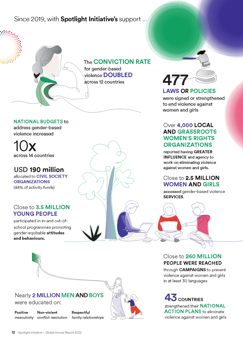 Great news! We've been selected as one of the few High Impact Initiatives of the <a href="/UN/">United Nations</a> for the upcoming #SDGSummit! 🪩

As UN Secretary-General <a href="/antonioguterres/">António Guterres</a> has said, "this Initiative is a crucial contribution to achieving the 2030 Agenda and the Sustainable Development Goals.”