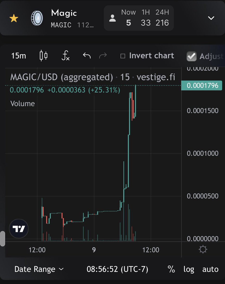 snoozie's tweet image. The $magic has just begun