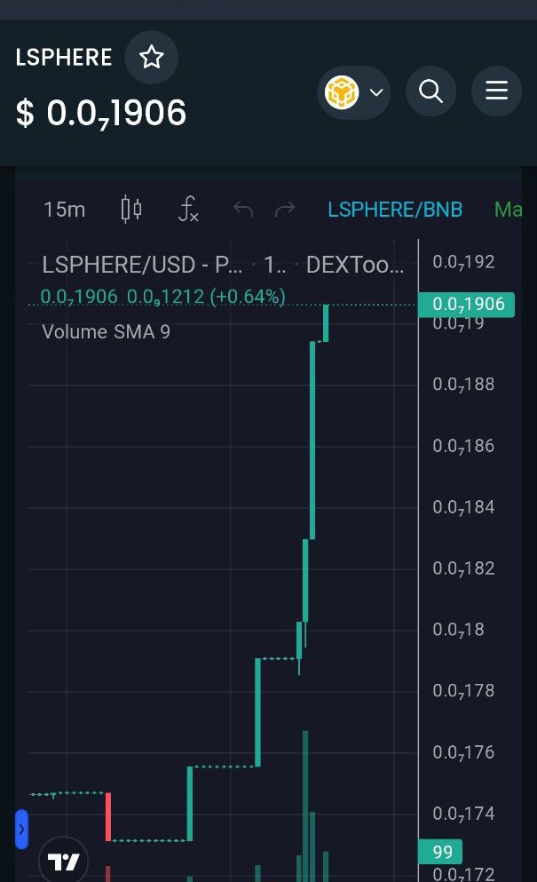 #LSPHERE PUMP BABY PUMP 🚀🚀🚀🚀🚀

TG: t.me/LSPHERE_TOKEN

#LUNC #LuncBurn  #LuncArmy  #LUNCCcommunity  #SHIBARMY  #SHIBA  #Shibarium  #PEPEUSDT  #PEPEARMY  #USTC  #USTCREPEG  #BNB  #BSC  #btc #CRYPTO #FLOKI  #LUNA  #LunaClassic  #Buy #GEM