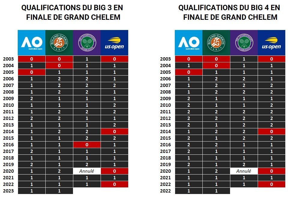 Jeu, Set et Maths tweet media