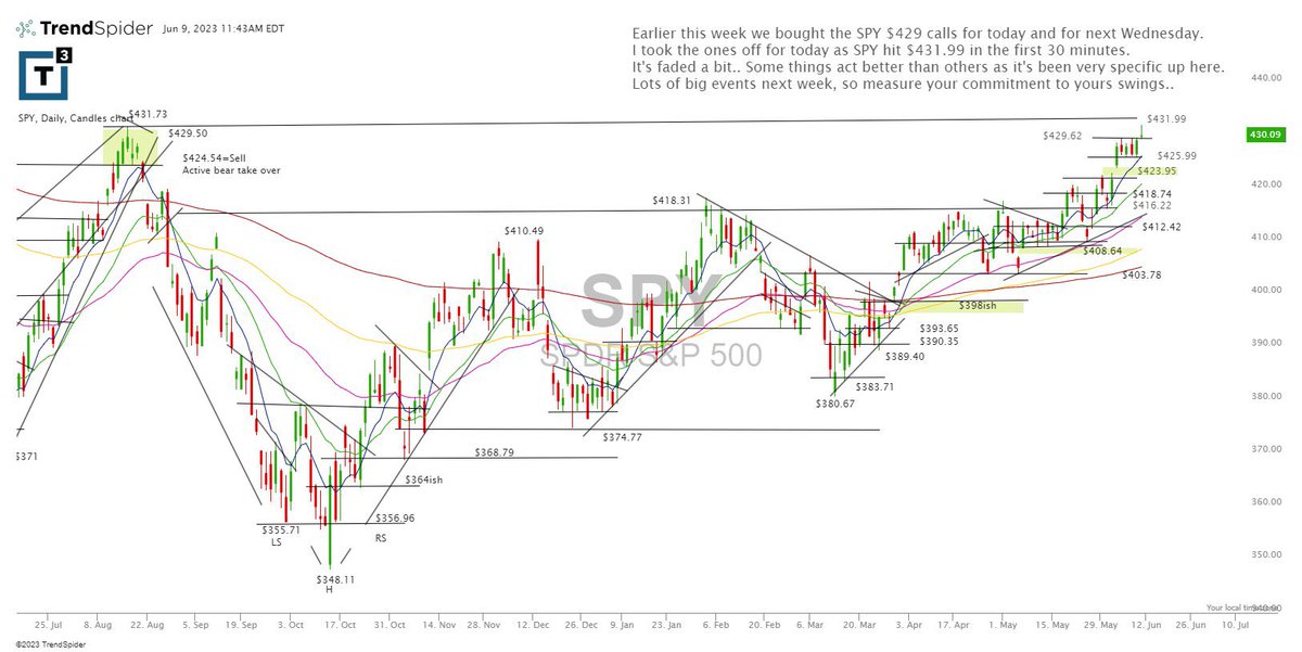 RedDogT3's tweet photo. $spy Morning glance https://t.co/oLZgpTvqK3