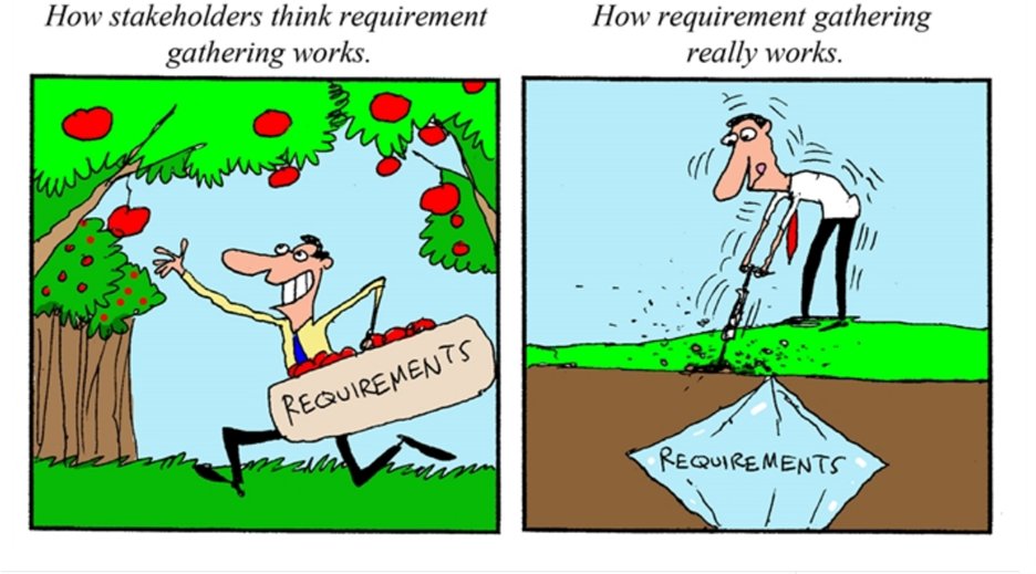 AgilityConsult2's tweet image. How Requirements Gathering Really Works
ow.ly/ZZuX50OF5BG

#agile #AgileJokes #IThumor